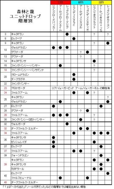 夏の収穫祭